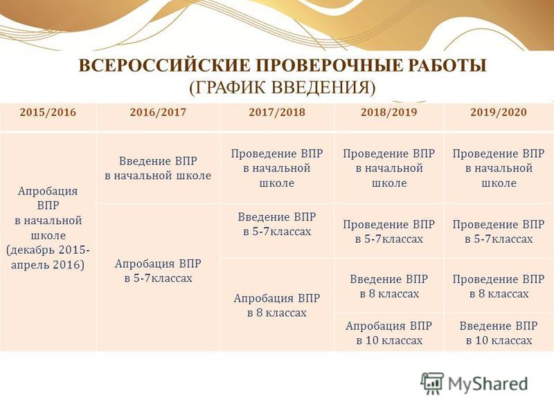 Впр по географии 11 класс 2018 когда Впр по географии 11 класс 2018 когда